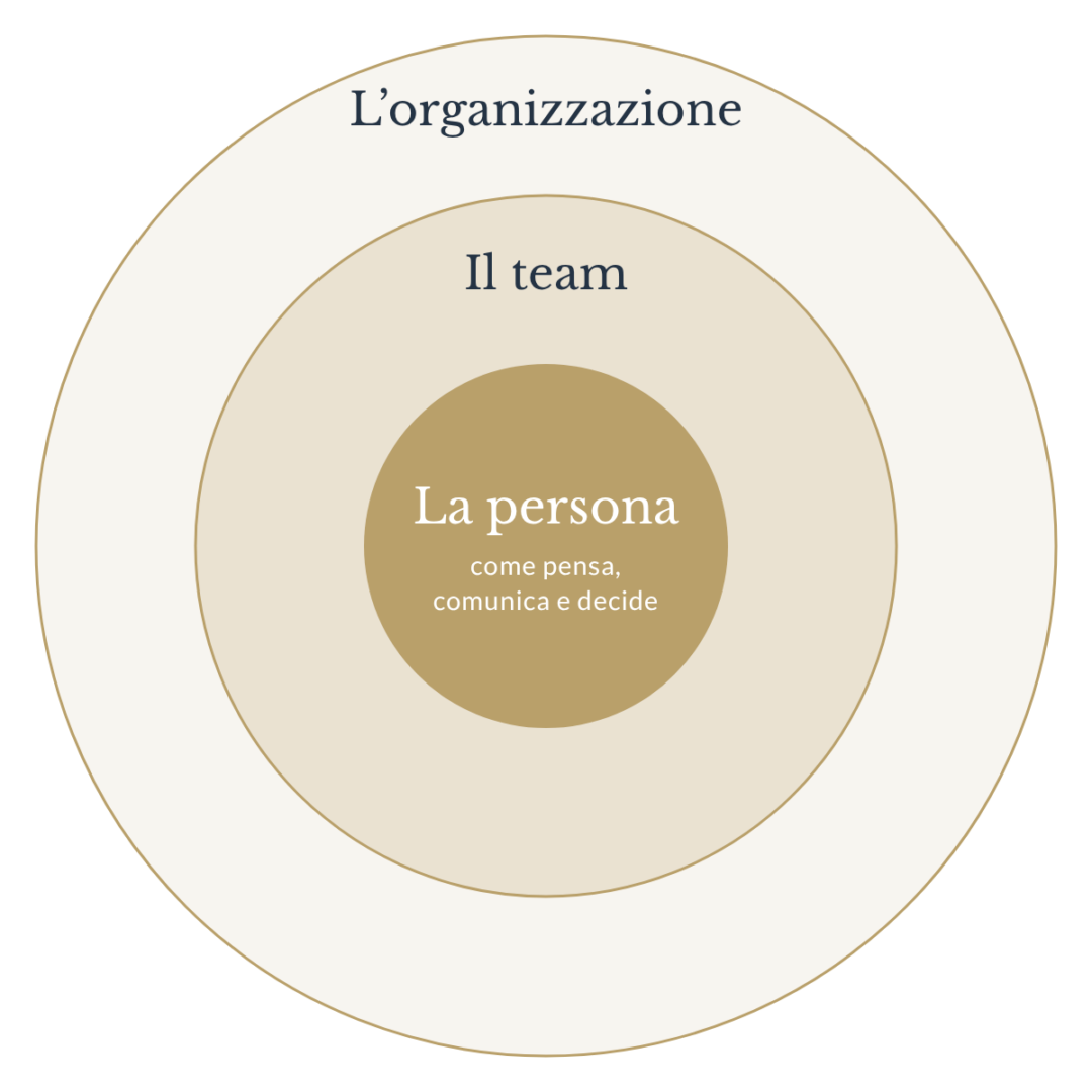metodo-leadership-essenziale
